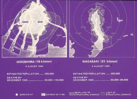 Atomic attack death toll chart